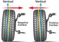 Positive and Negative Camber Graphic