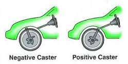 Positife and Negative Caster Graphic