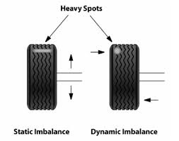 Static Imbalance