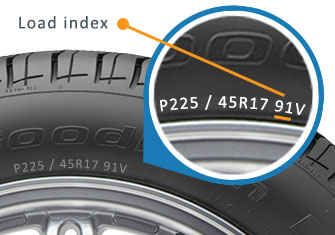 Load Index / Speed Rating Tire Graphic