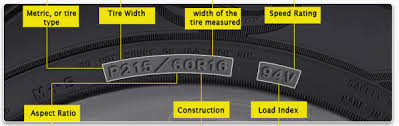 Metric Size Tire Graphic
