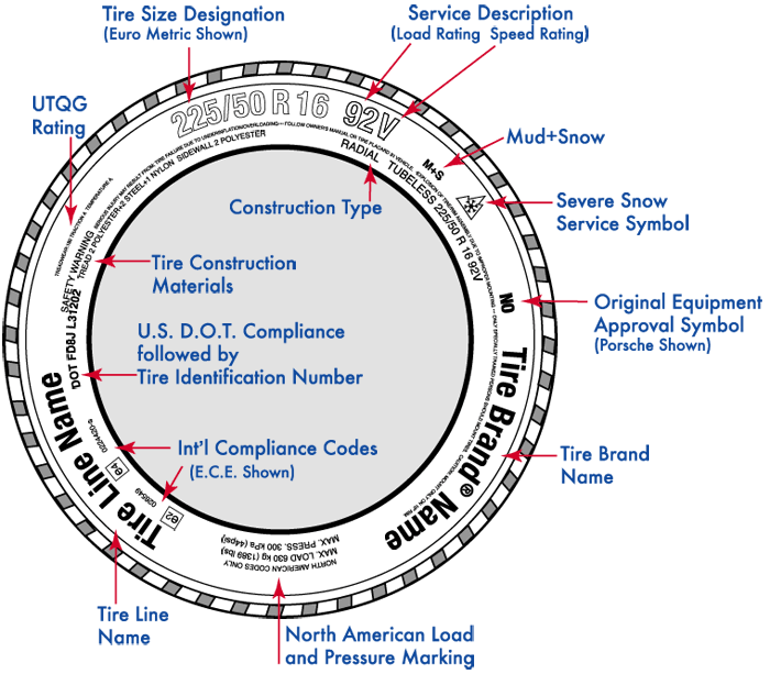 Tire Sidewall Graphic