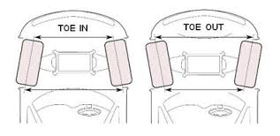 Toe in and toe out example