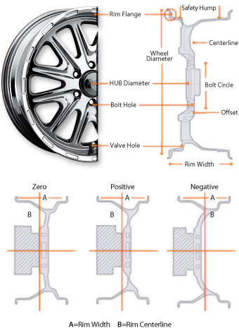Tire Rim Width